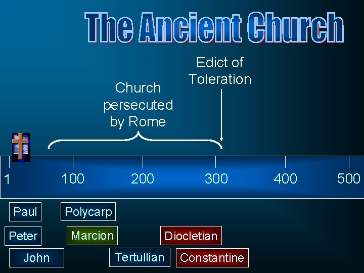 Church persecuted by Rome 100 1 Paul Polycarp Peter Marcion John 200 Edict of