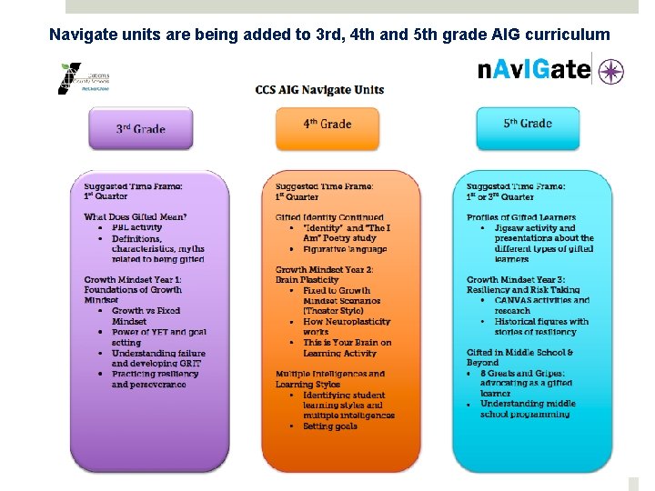 Navigate units are being added to 3 rd, 4 th and 5 th grade