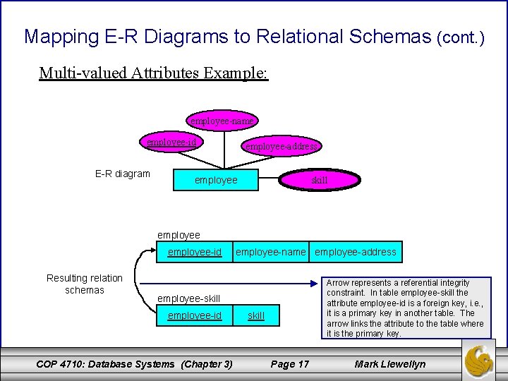 Mapping E-R Diagrams to Relational Schemas (cont. ) Multi-valued Attributes Example: employee-name employee-id E-R