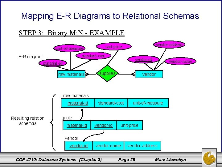 Mapping E-R Diagrams to Relational Schemas STEP 3: Binary M: N - EXAMPLE vendor-address
