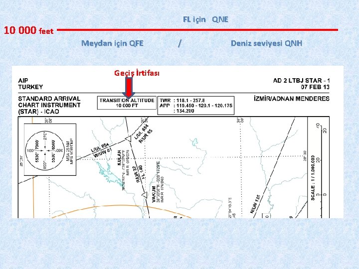 FL için QNE 10 000 feet Meydan için QFE Geçiş İrtifası / Deniz seviyesi