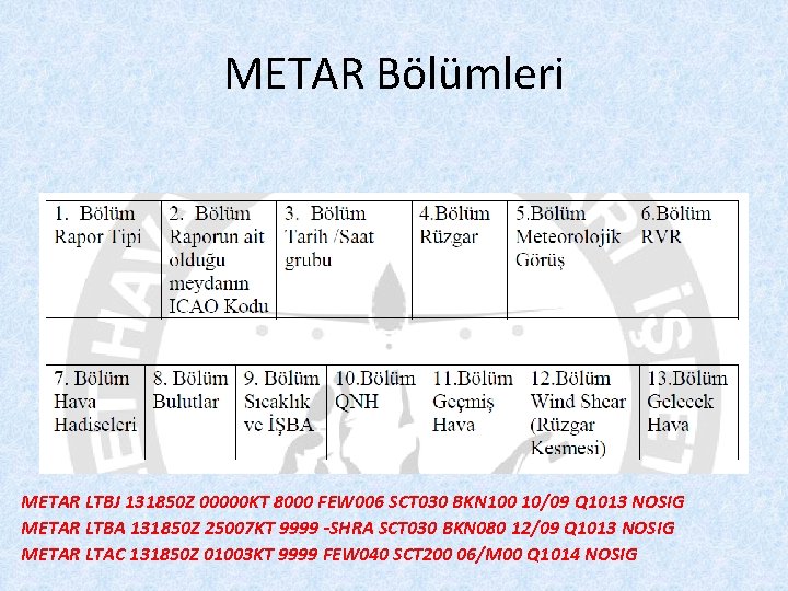 METAR Bölümleri METAR LTBJ 131850 Z 00000 KT 8000 FEW 006 SCT 030 BKN