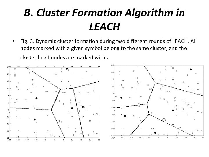B. Cluster Formation Algorithm in LEACH • Fig. 3. Dynamic cluster formation during two B. Cluster Formation Algorithm in LEACH • Fig. 3. Dynamic cluster formation during two