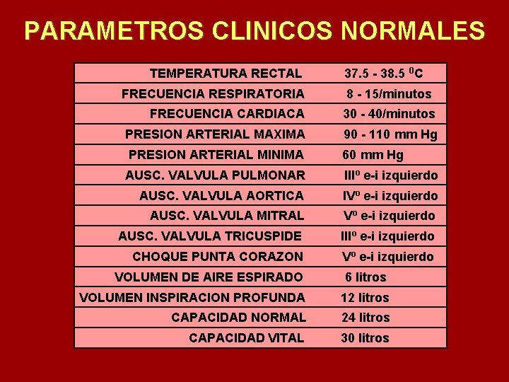 PARAMETROS CLINICOS NORMALES TEMPERATURA RECTAL 37. 5 - 38. 5 0 C FRECUENCIA RESPIRATORIA