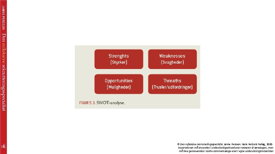 © Den refleksive rekrutteringsspecialist. Janne Persson. Hans Reitzels Forlag, 2020. Illustrationen må anvendes i