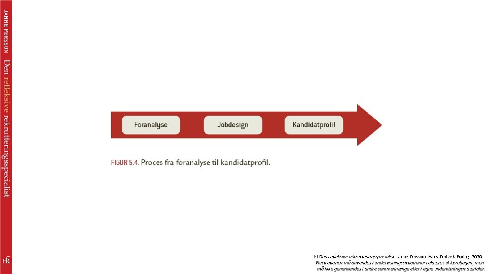 © Den refleksive rekrutteringsspecialist. Janne Persson. Hans Reitzels Forlag, 2020. Illustrationen må anvendes i