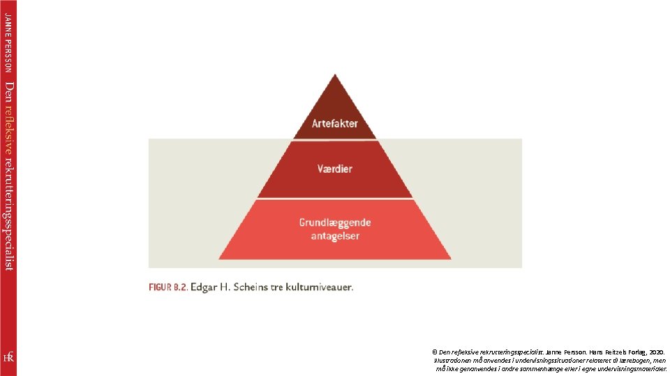 © Den refleksive rekrutteringsspecialist. Janne Persson. Hans Reitzels Forlag, 2020. Illustrationen må anvendes i
