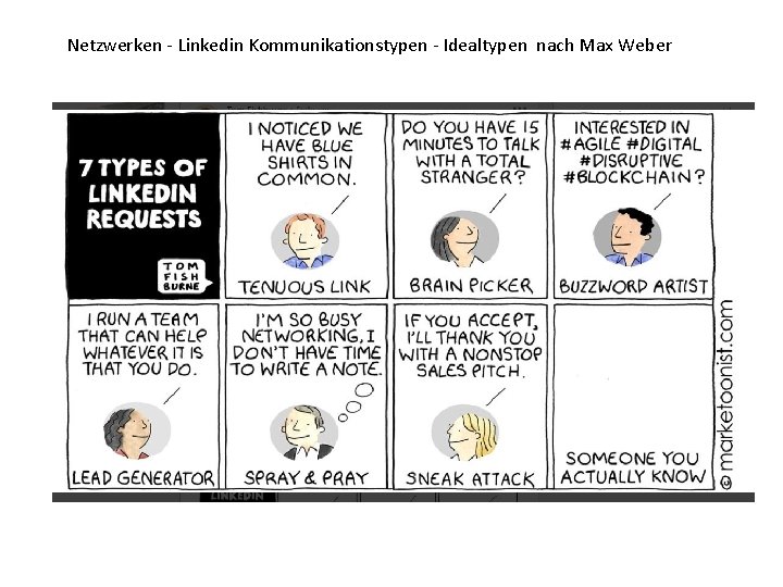 Netzwerken - Linkedin Kommunikationstypen - Idealtypen nach Max Weber 