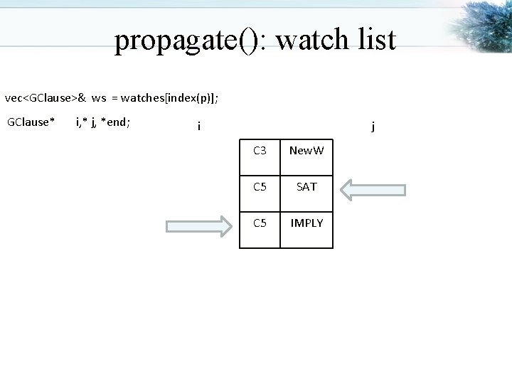 propagate(): watch list vec<GClause>& ws = watches[index(p)]; GClause* i, * j, *end; i j