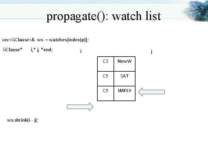 propagate(): watch list vec<GClause>& ws = watches[index(p)]; GClause* i, * j, *end; ws. shrink(i