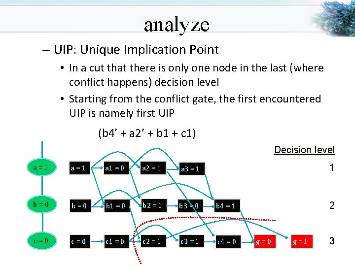 analyze – UIP: Unique Implication Point • In a cut that there is only