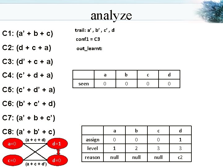 analyze C 1: (a’ + b + c) trail: a’ , b’ , c’