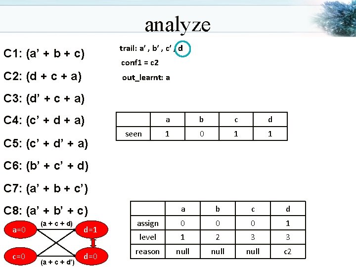 analyze C 1: (a’ + b + c) trail: a’ , b’ , c’