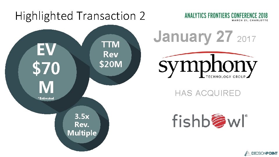 Highlighted Transaction 2 EV $70 M TTM Rev $20 M January 27 2017 HAS