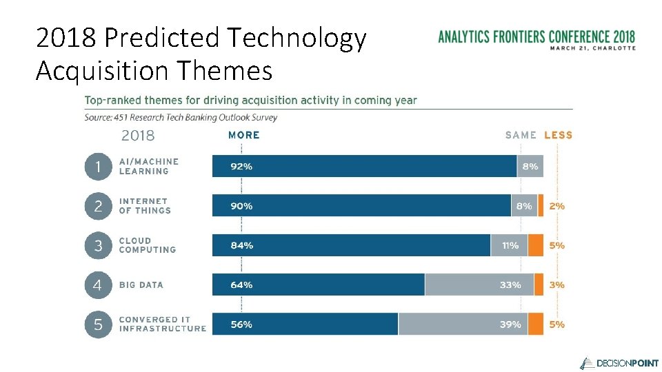 2018 Predicted Technology Acquisition Themes 