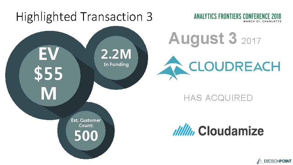 Highlighted Transaction 3 EV $55 M 2. 2 M August 3 2017 In Funding