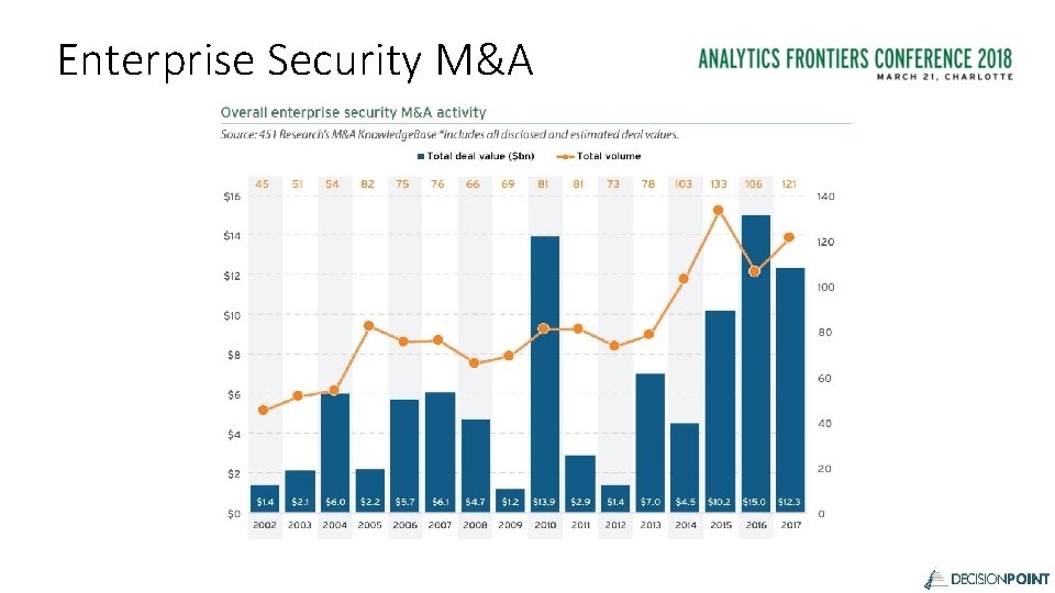 Enterprise Security M&A 