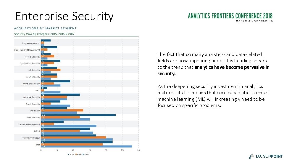 Enterprise Security The fact that so many analytics- and data-related fields are now appearing