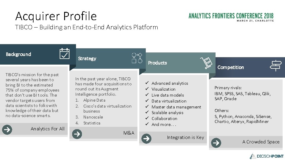 Acquirer Profile TIBCO – Building an End-to-End Analytics Platform Background TIBCO’s mission for the