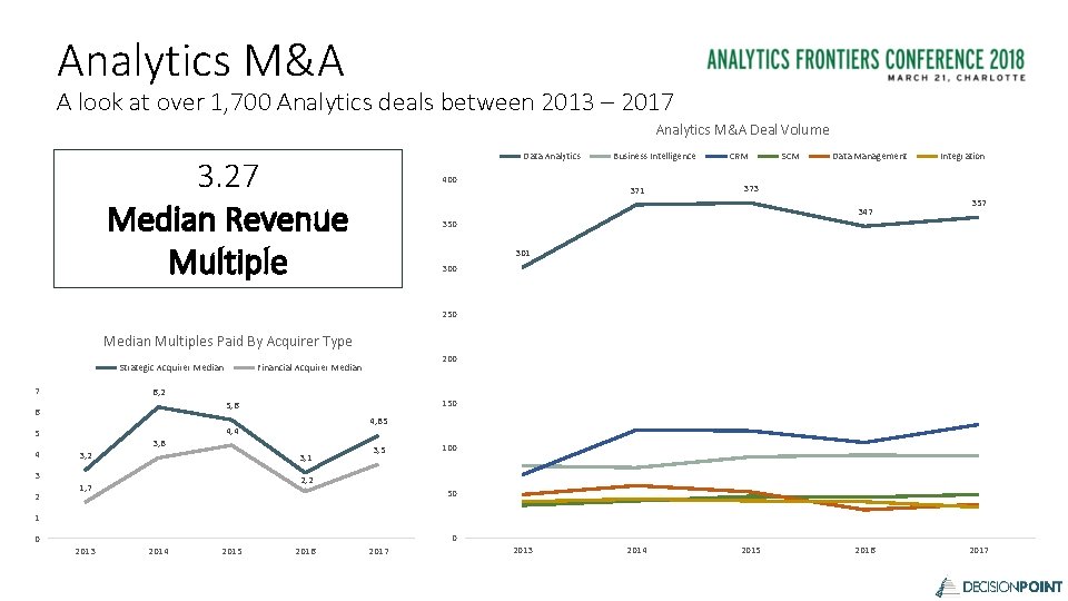 Analytics M&A A look at over 1, 700 Analytics deals between 2013 – 2017