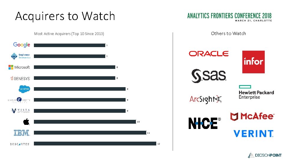 Acquirers to Watch Others to Watch Most Active Acquirers (Top 10 Since 2013) 7