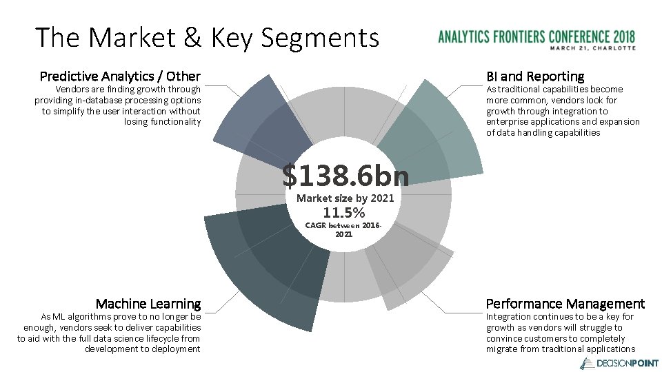 The Market & Key Segments BI and Reporting Predictive Analytics / Other As traditional
