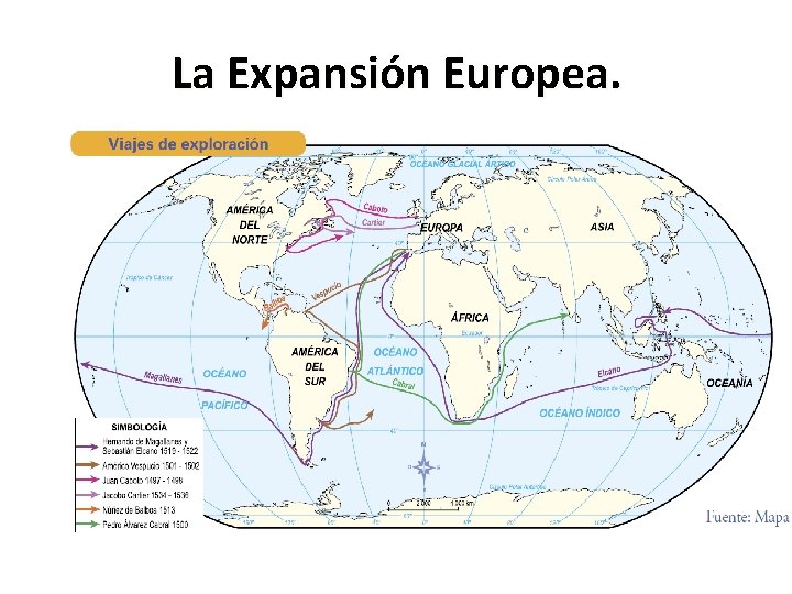 La Expansión Europea. 