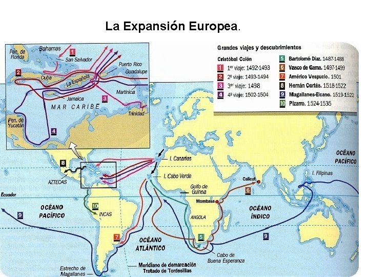 La Expansión Europea. 