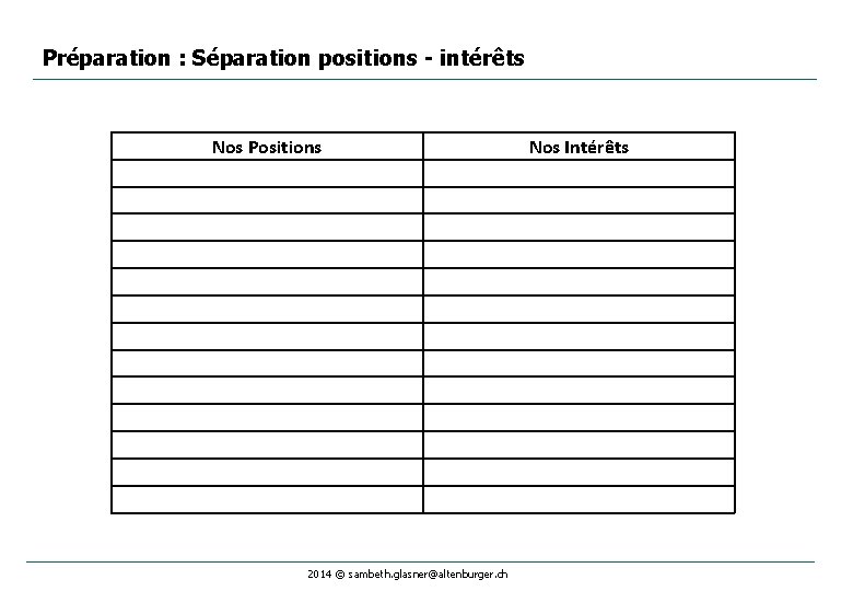 Préparation : Séparation positions - intérêts Nos Positions 2014 © sambeth. glasner@altenburger. ch Nos