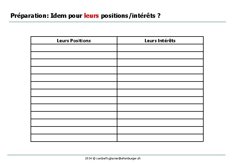 Préparation: Idem pour leurs positions/intérêts ? Leurs Positions 2014 © sambeth. glasner@altenburger. ch Leurs