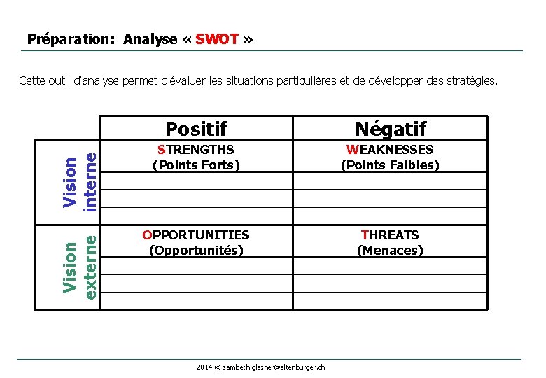 Préparation: Analyse « SWOT » Vision externe Vision interne Cette outil d’analyse permet d’évaluer