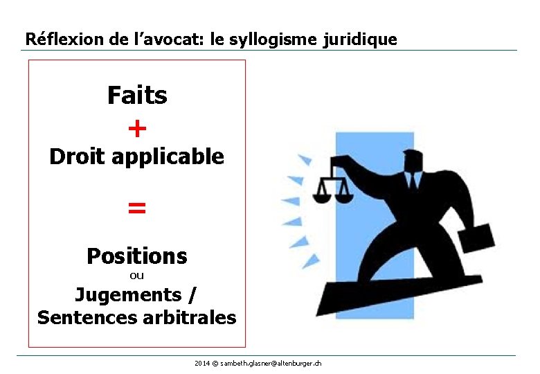 Réflexion de l’avocat: le syllogisme juridique Faits + Droit applicable = Positions ou Jugements