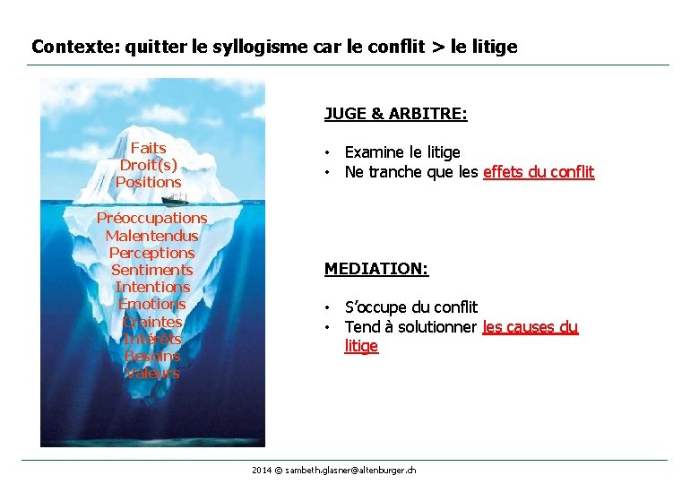 Contexte: quitter le syllogisme car le conflit > le litige JUGE & ARBITRE: Faits