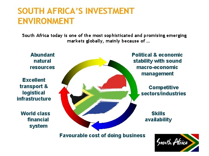 SOUTH AFRICA’S INVESTMENT ENVIRONMENT South Africa today is one of the most sophisticated and