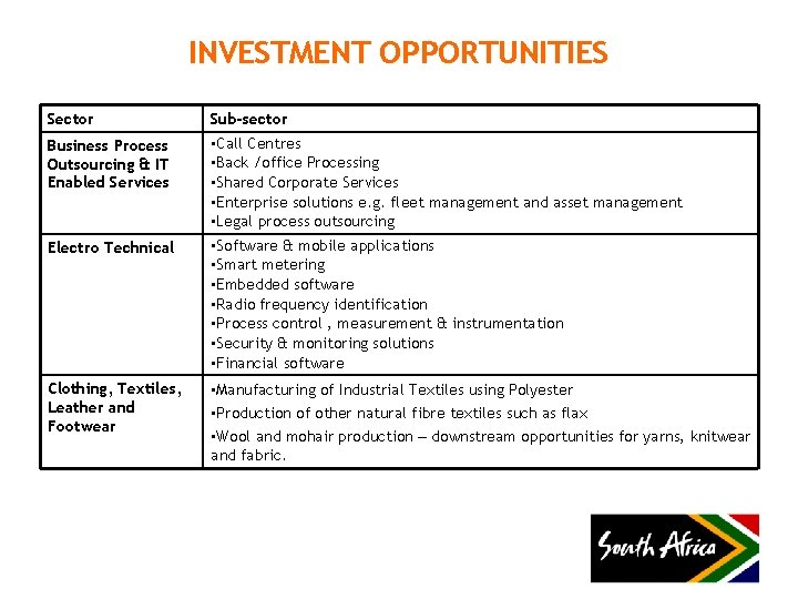 INVESTMENT OPPORTUNITIES Sector Sub-sector Business Process Outsourcing & IT Enabled Services • Call Centres