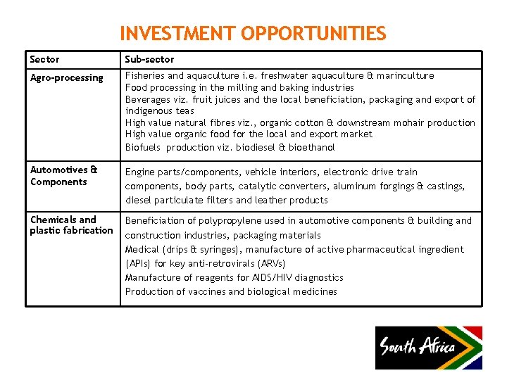 INVESTMENT OPPORTUNITIES Sector Sub-sector Agro-processing Fisheries and aquaculture i. e. freshwater aquaculture & marinculture