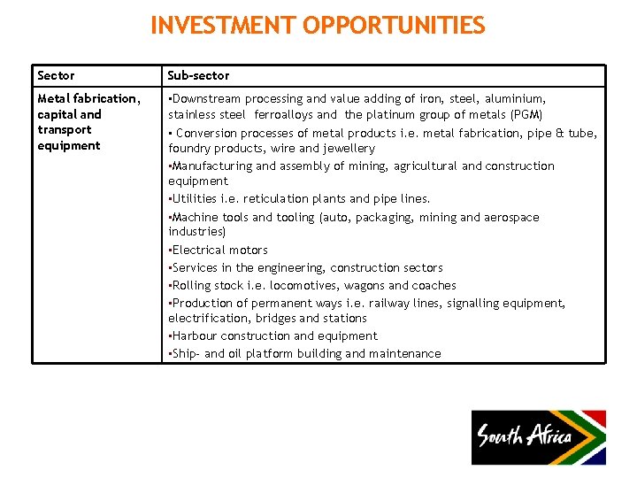 INVESTMENT OPPORTUNITIES Sector Sub-sector Metal fabrication, capital and transport equipment • Downstream processing and