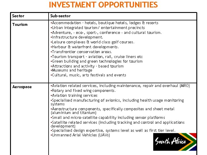 INVESTMENT OPPORTUNITIES Sector Sub-sector Tourism • Accommodation – hotels, boutique hotels, lodges & resorts