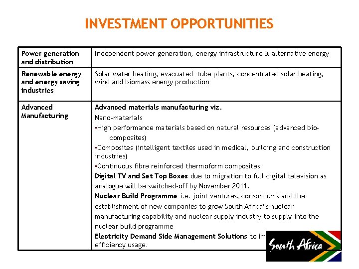 INVESTMENT OPPORTUNITIES Power generation and distribution Independent power generation, energy infrastructure & alternative energy