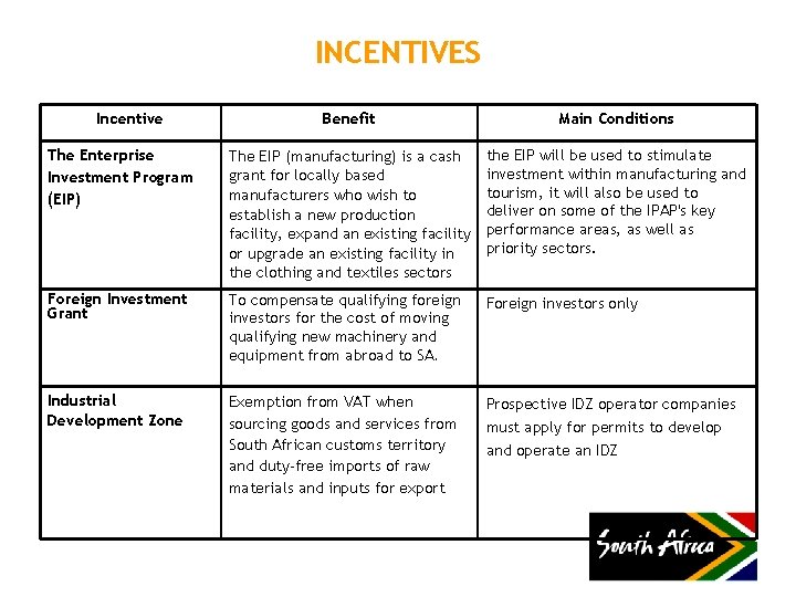 INCENTIVES Incentive Benefit Main Conditions The Enterprise Investment Program (EIP) The EIP (manufacturing) is
