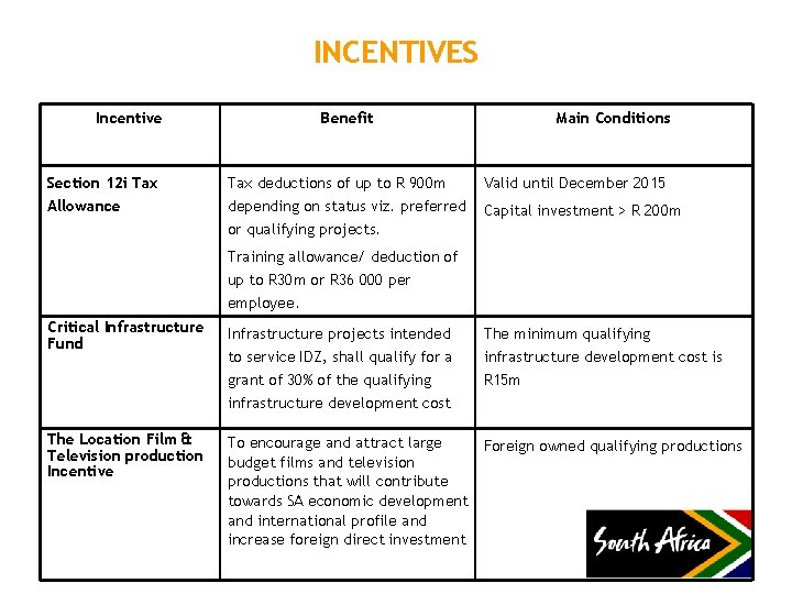INCENTIVES Incentive Section 12 i Tax Allowance Benefit Tax deductions of up to R