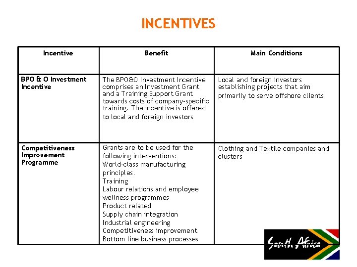 INCENTIVES Incentive Benefit Main Conditions BPO & O Investment Incentive The BPO&O Investment Incentive