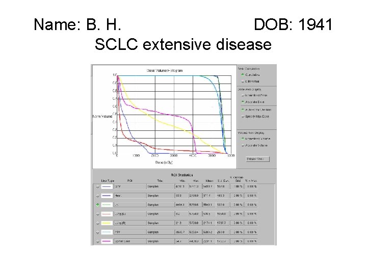 Name: B. H. DOB: 1941 SCLC extensive disease 