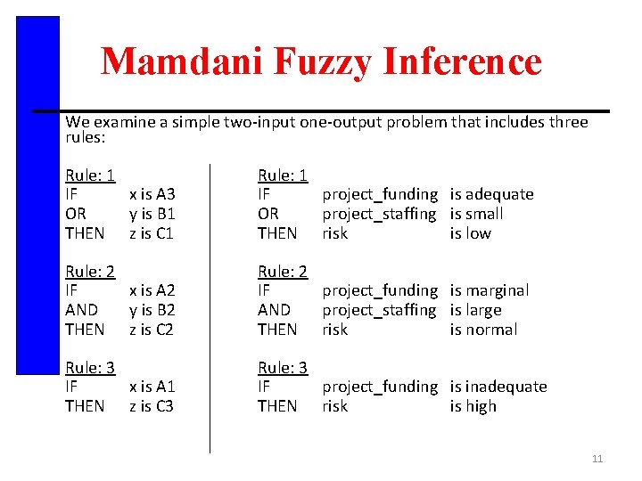 Mamdani Fuzzy Inference We examine a simple two-input one-output problem that includes three rules: