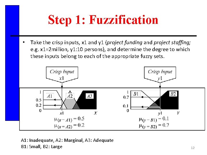 Step 1: Fuzzification • Take the crisp inputs, x 1 and y 1 (project
