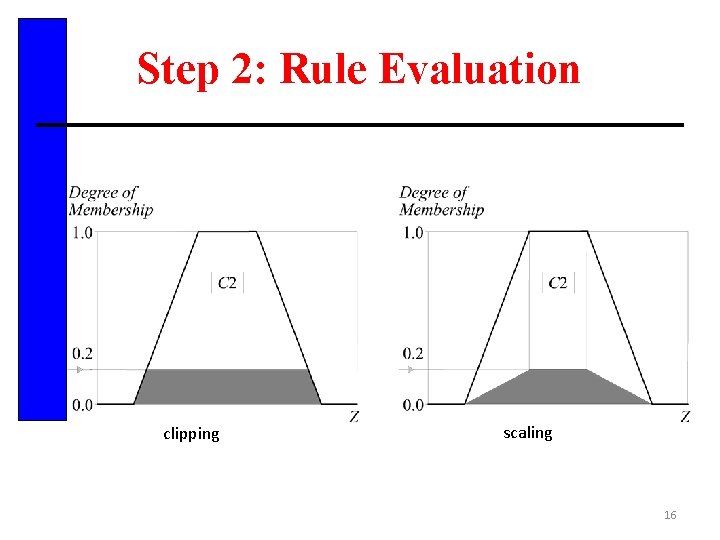 Step 2: Rule Evaluation clipping scaling 16 