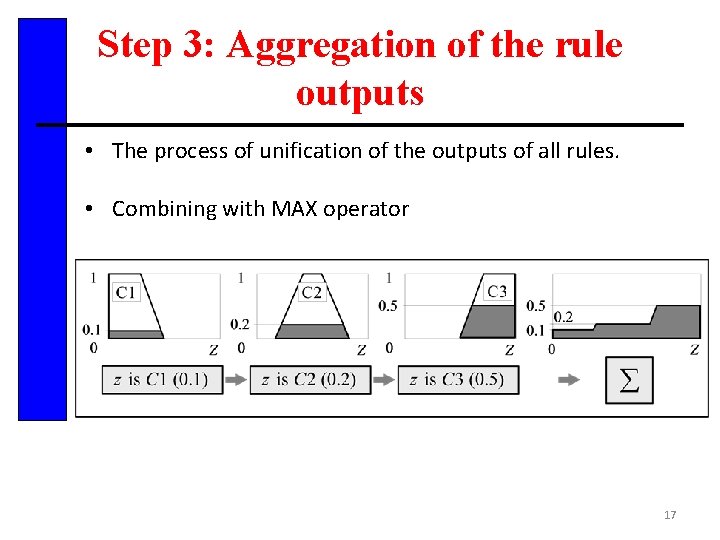 Step 3: Aggregation of the rule outputs • The process of unification of the