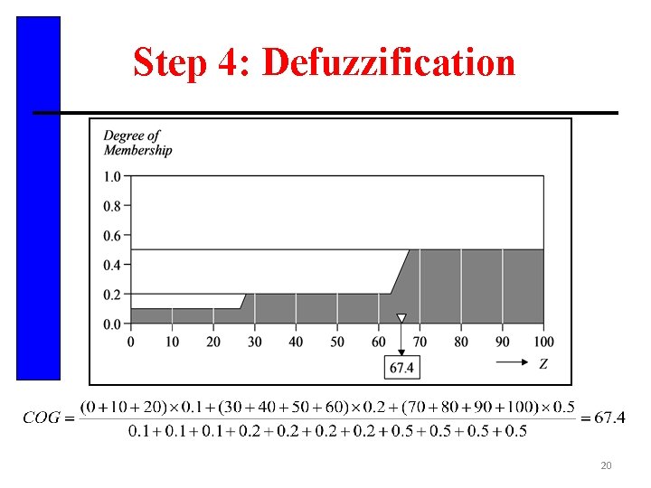 Step 4: Defuzzification 20 