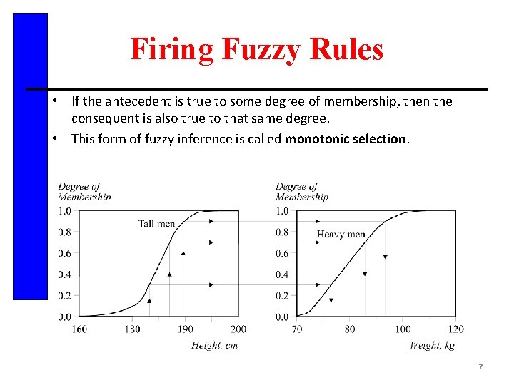 Firing Fuzzy Rules • If the antecedent is true to some degree of membership,
