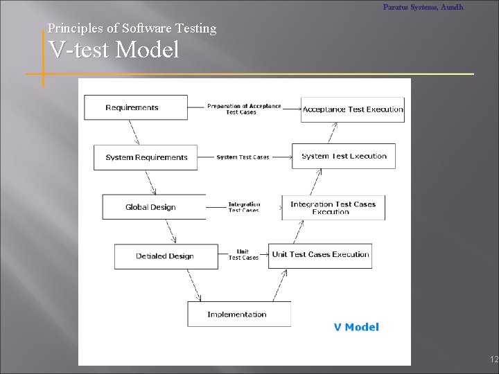 Paratus Systems, Aundh Principles of Software Testing V-test Model 12 